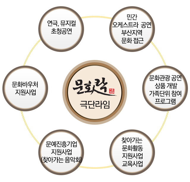 (주)문화락 극단라임